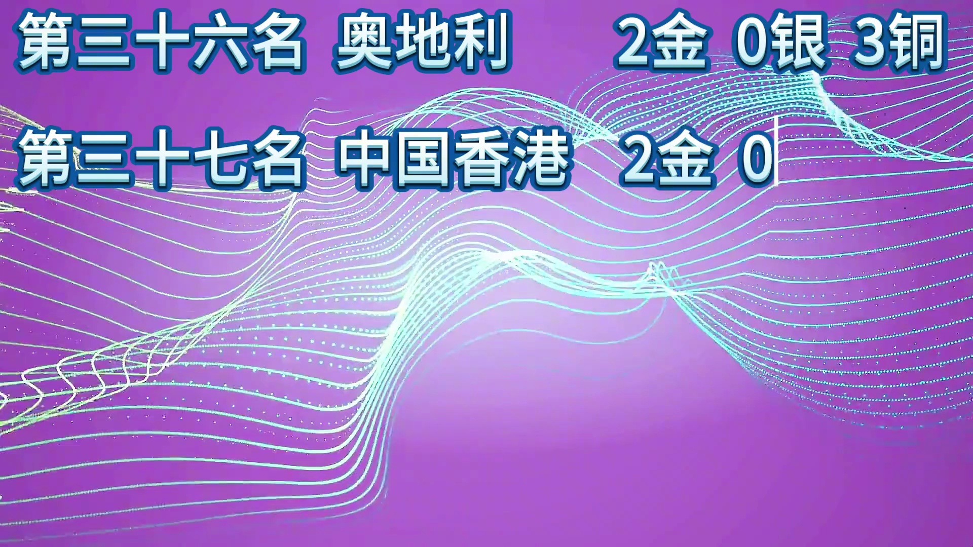 2024年奥运会奖牌榜(2024年奥运会奖牌榜最新)